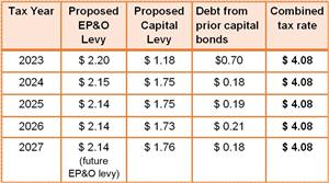 tax spreadsheet